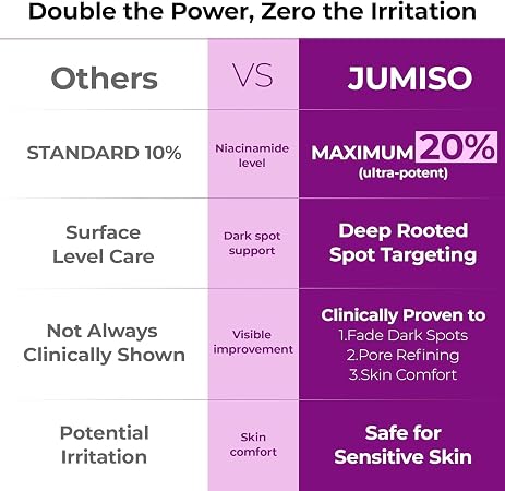 Jumiso Niacinamide 20 Serum